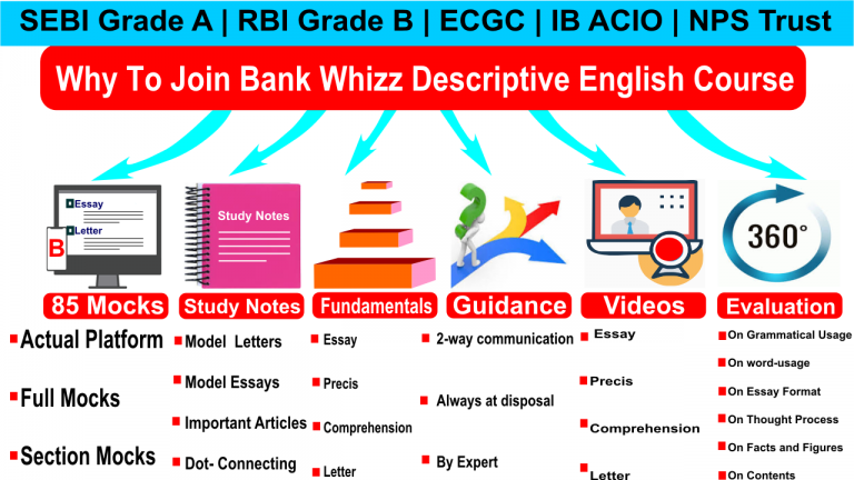 Important Essay Writing Topic Mock Of The Day - RBI Grade B 2021 - Bank ...