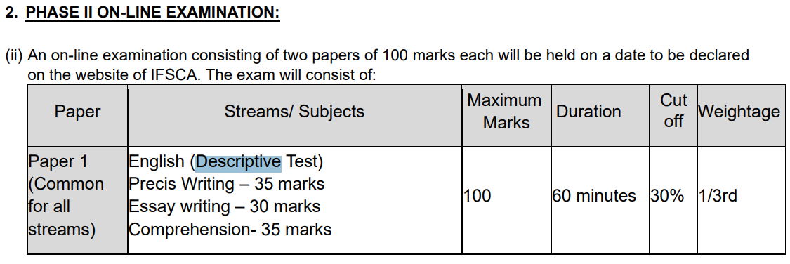 IFSCA Grade A 2025 Descriptive English Syllabus